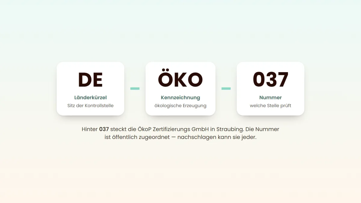 Die Codenummer DE-ÖKO-037 in ihre drei Teile zerlegt: Länderkürzel, Kennzeichnung und Nummer der Kontrollstelle