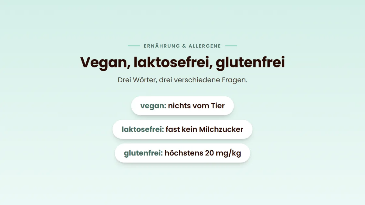 Titelbild „Vegan, laktosefrei, glutenfrei“ mit der Bedeutung der drei Begriffe: nichts vom Tier, fast kein Milchzucker, höchstens 20 mg Gluten je Kilogramm